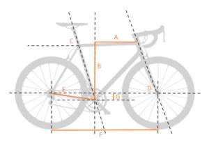 Comparaison schématique de la géométrie du cadre MBK Trainer (tailles différentes)
