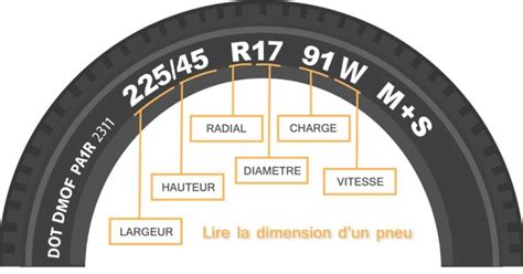 Schéma comparatif de différents types de gommes de pneus VTT avec indication de leur dureté et de leur durabilité