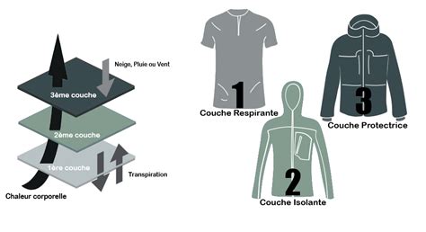Schéma illustrant les différentes couches d'un casque Shoei et leurs matériaux