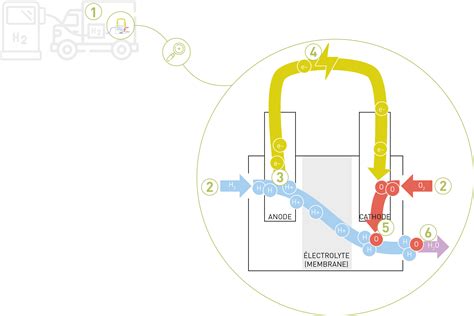 Schéma expliquant le fonctionnement du Segway PT