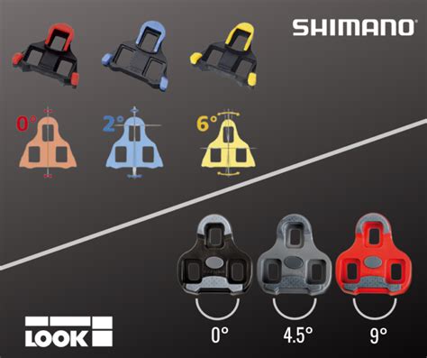 Schéma des différents types de pédales et chaussures Shimano