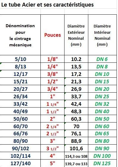 Tableau récapitulatif des diamètres internes des boîtiers de pédalier BMX et des diamètres d'axe correspondants