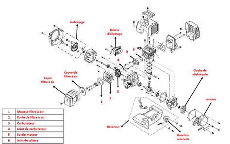 Illustration montrant comment utiliser le plan éclaté interactif pour trouver une pièce de quad