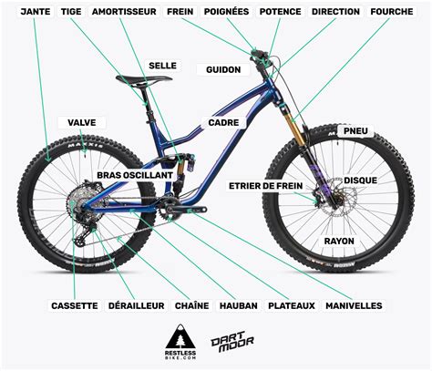 Schéma montrant les zones typiques de frottement sur un cadre de vélo Brompton et l'application de films protecteurs.