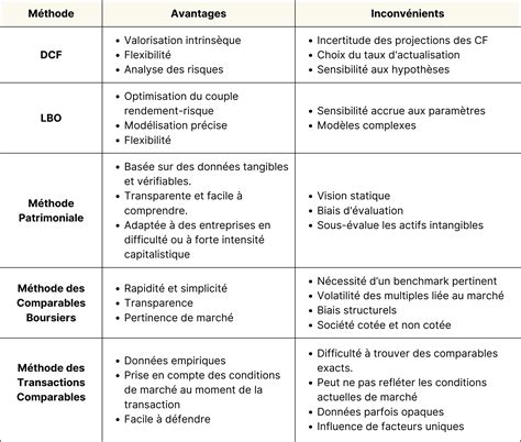 Comparaison visuelle des différentes méthodes de peinture : bombe, liquide, epoxy et revêtement céramique.