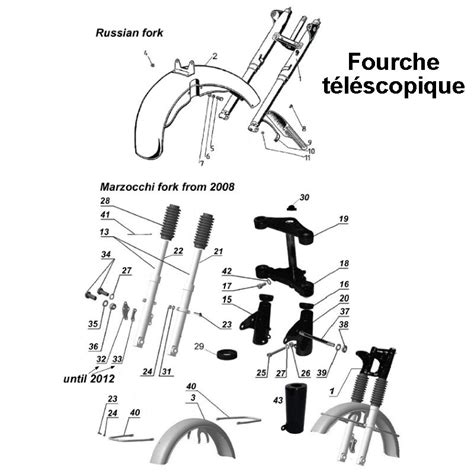 Schéma illustrant les points de fixation du garde-boue avant sur la fourche