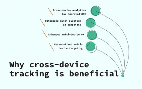 Infographie expliquant le fonctionnement du Cross Device Tracking avec Google Analytics.