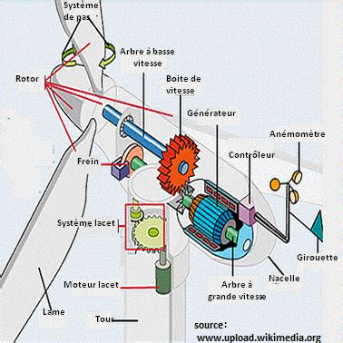 Schéma illustrant l'orientation correcte d'un joint moteur