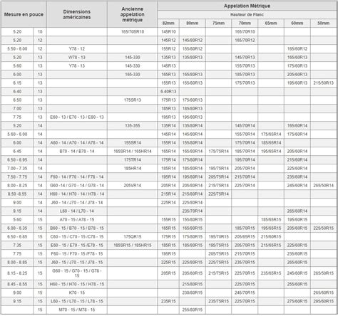 Tableau comparatif des dimensions de pneus avant et arrière pour la Harley-Davidson Dyna Wide Glide FXDWG