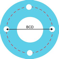Schéma illustrant le BCD (Bolt Circle Diameter) sur un pédalier de vélo.