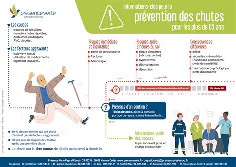 Infographie expliquant les règles du classement général et les conséquences des chutes dans le cyclisme.