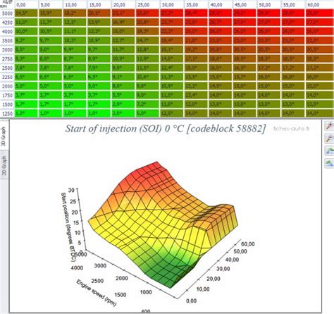Infographie expliquant la technologie moteur SEP Suzuki