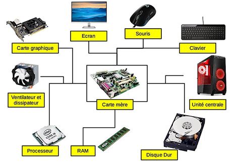 Infographie montrant les différentes composantes du système audio d'un smartphone.