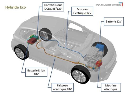 Schéma expliquant le fonctionnement d'un ECU automobile