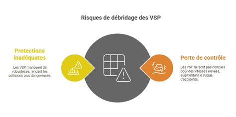 Infographie montrant les sanctions légales et financières du débridage d'une VSP