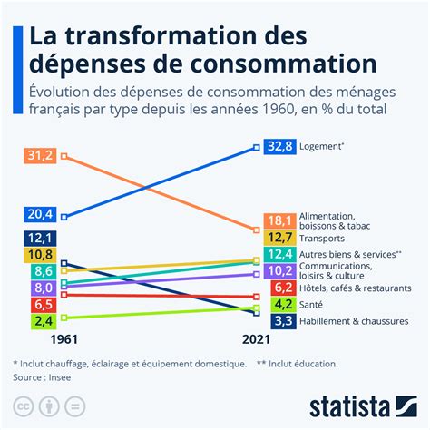 Graphique comparatif de la consommation de la NC750X et d'autres modèles