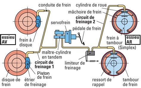 Vue éclatée d'un système de freinage de trottinette