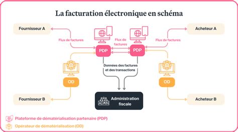 Schéma explicatif du fonctionnement de la transmission électronique SRAM AXS.