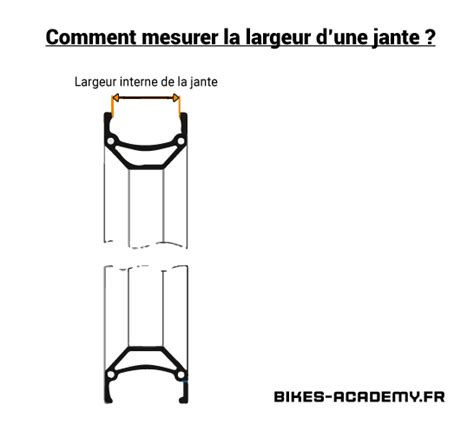 Schéma des dimensions d'une jante de vélo de route/gravel