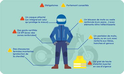 Schéma comparatif des équipements de sécurité pour moto et scooter