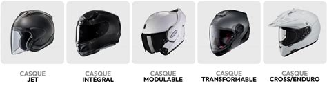 Illustration des différents types de casques moto : intégral, jet, modulable, cross