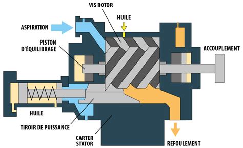 Schéma du compresseur volumétrique de la H2R