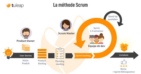 Schéma illustrant la méthodologie de test des pneus de motocross.