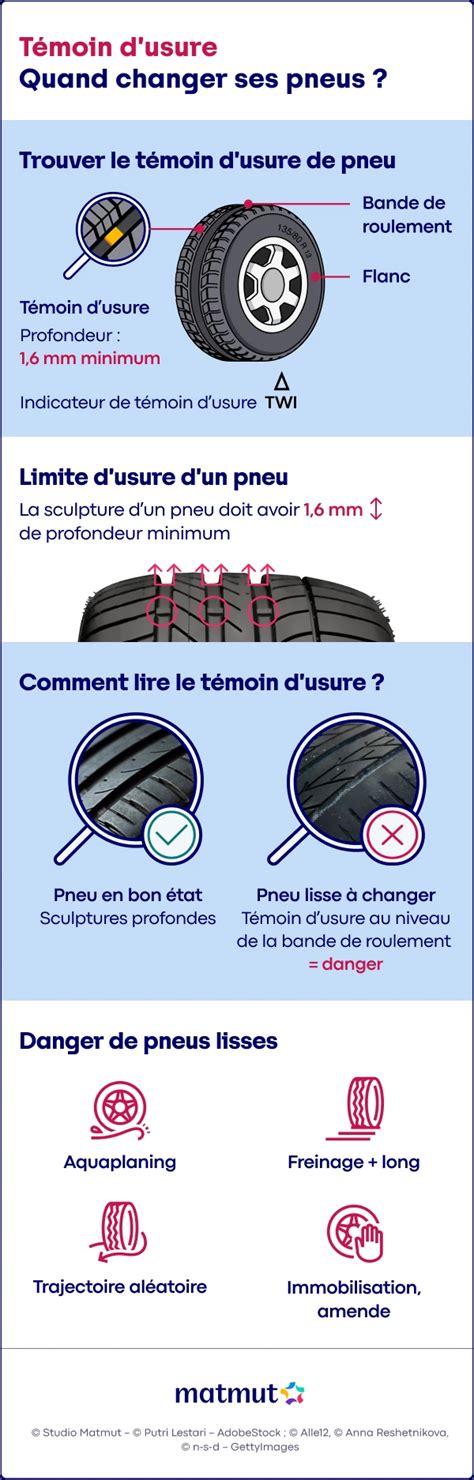 Schéma des témoins d'usure sur un pneu de scooter