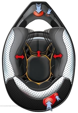 Illustration du système de gonflage des joues (Air System) sur un casque Scorpion