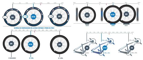 Illustration comparative des roues de VTT 27,5 pouces et 29 pouces, montrant les différences d'agilité et de roulage.