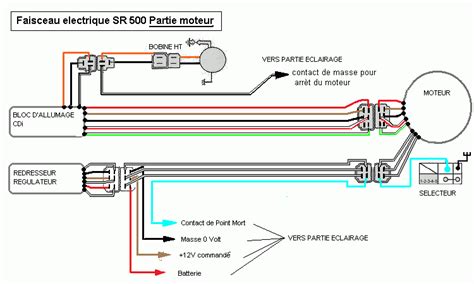 Schéma d'implantation d'un faisceau électrique de moto