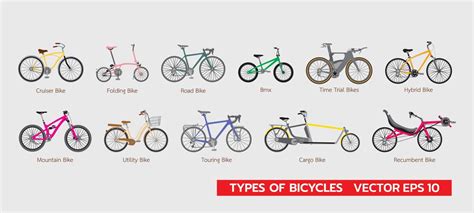 Infographie présentant les différents types de vélos Koga disponibles (VTT, VAE, ville, route) avec des composants Shimano.