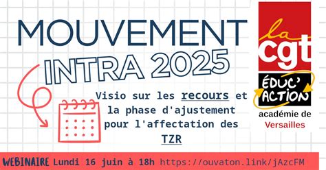 Schéma expliquant le processus de nomination des TZR après le mouvement intra-académique