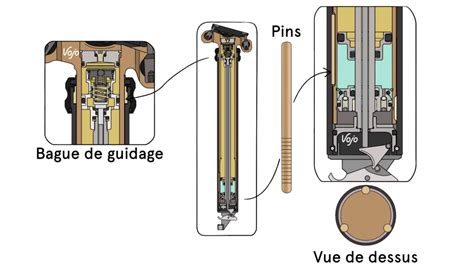 Vue éclatée schématique d'une selle de quad, montrant les points de fixation potentiels.