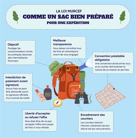 Infographie expliquant le format des tours d'une compétition de Trial Indoor