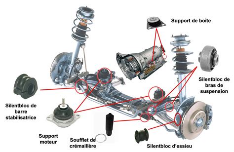 Illustration montrant l'emplacement des silentblocs sur le cadre d'une MBK 51 et leur rôle dans l'absorption des vibrations