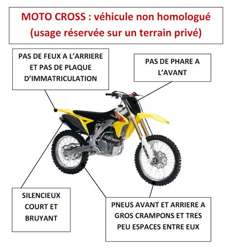 Schéma comparatif entre une moto de cross et un supermotard