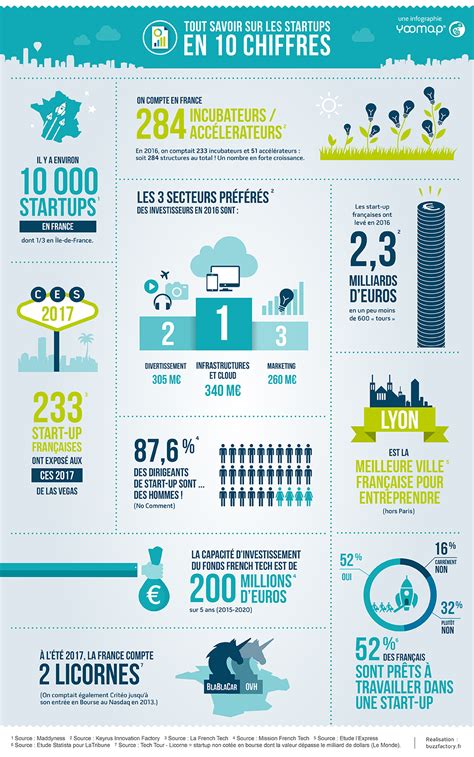 Infographie présentant les différentes données d'une association enregistrée
