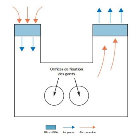 Illustration schématique du principe de fonctionnement d'un saute-vent dirigant le flux d'air au-dessus de la tête du motard