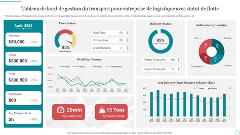 Vue détaillée du tableau de bord digital avec légende