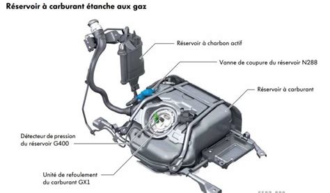 Schéma du réservoir d'essence et de son bouchon