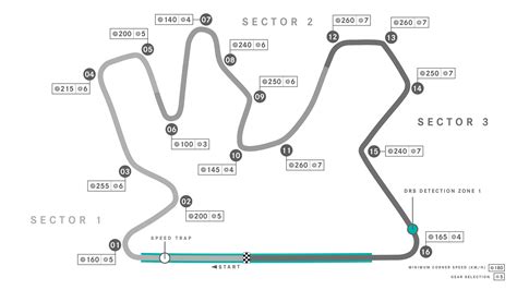 Carte du Circuit International de Losail au Qatar