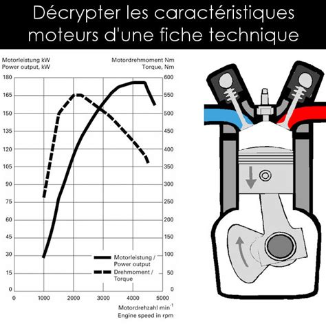 Schéma comparatif des caractéristiques des kits moteur 70cc (diamètre, matériaux, puissance indicative)