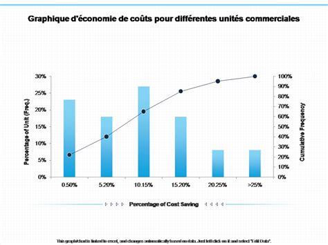 Graphique comparant le coût initial des tricycles électriques, des trottinettes et des voitures