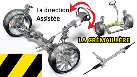 Infographie illustrant les différents points d'usure potentiels dans le système de direction et de suspension.