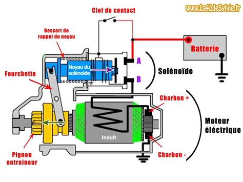 Schéma explicatif du système de starter automatique d'une Vespa Cosa