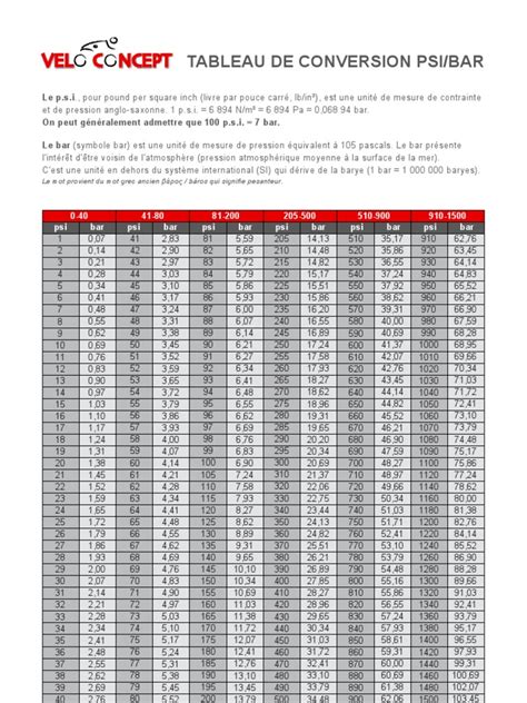 Tableau de conversion PSI vers Bars.