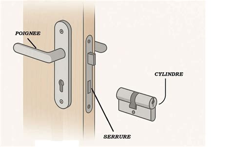 Schéma illustrant le fonctionnement d'une poignée de gaz avec poulie intermédiaire