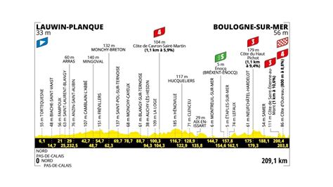 Illustration étape par étape du montage d'une poignée de gaz