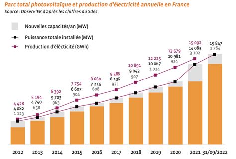 Graphique montrant la part de la batterie dans le coût total d'un triporteur électrique.